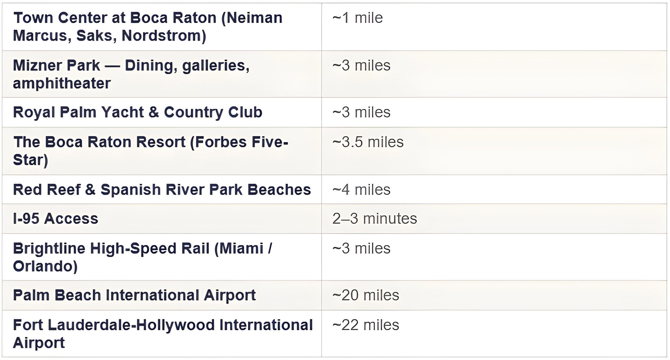 "4475 NW 24th Terrace luxury estate Les Jardins Boca Raton FL" | "Les Jardins guard-gated community Boca Raton aerial view" | "luxury pool estate Boca Raton 33431" | "Premier Estate Properties Les Jardins listing"