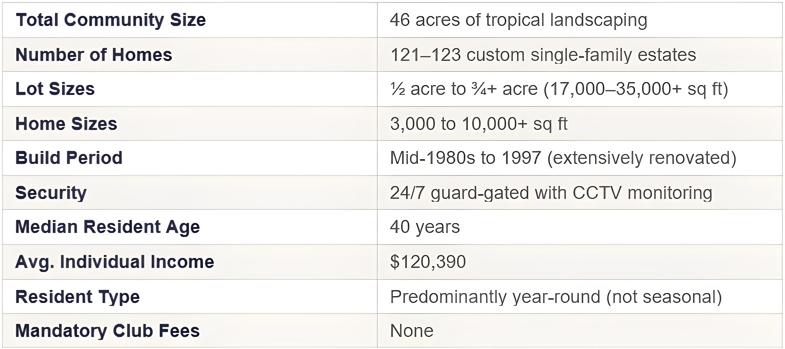 "4475 NW 24th Terrace luxury estate Les Jardins Boca Raton FL" | "Les Jardins guard-gated community Boca Raton aerial view" | "luxury pool estate Boca Raton 33431" | "Premier Estate Properties Les Jardins listing"