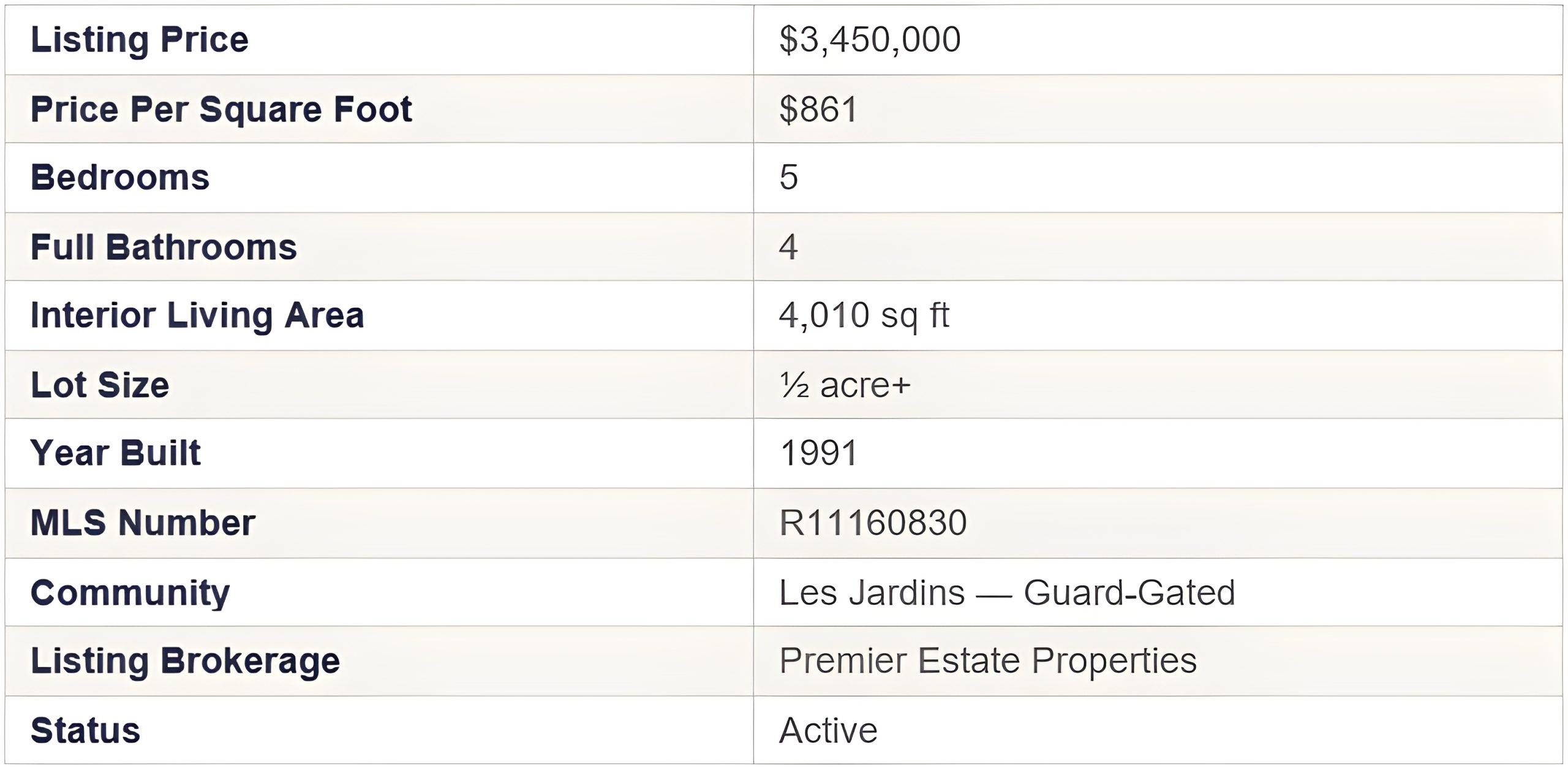 "4475 NW 24th Terrace luxury estate Les Jardins Boca Raton FL" | "Les Jardins guard-gated community Boca Raton aerial view" | "luxury pool estate Boca Raton 33431" | "Premier Estate Properties Les Jardins listing"